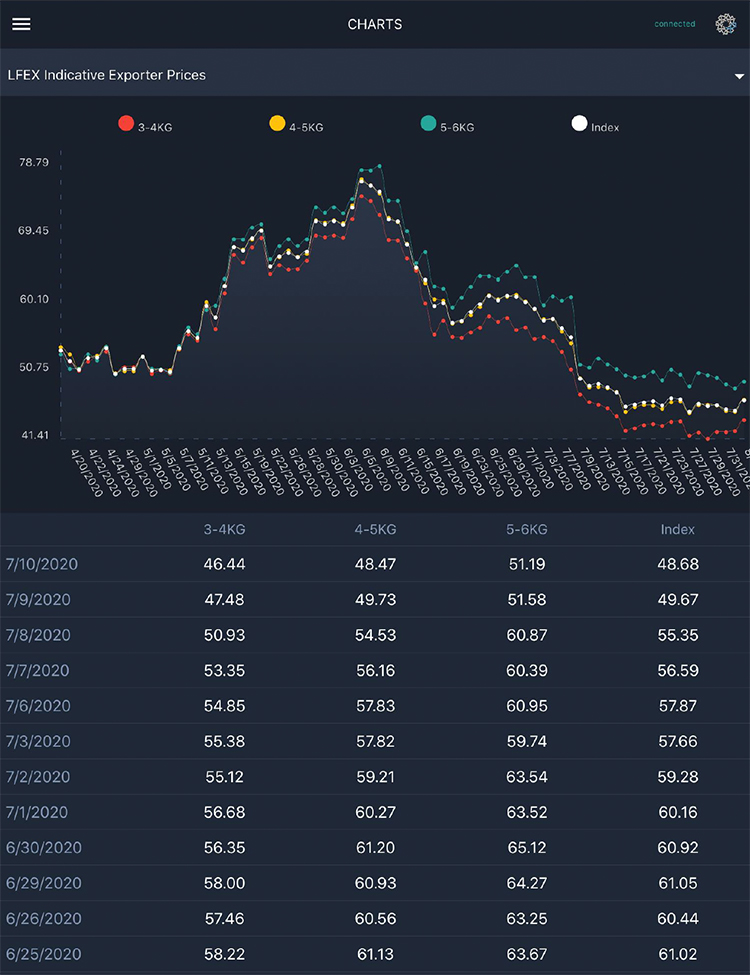 A Vison for Pricing