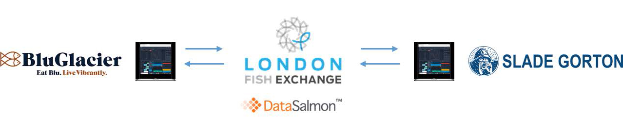 LFEX DataSalmon announce commencement of Chilean salmon trading